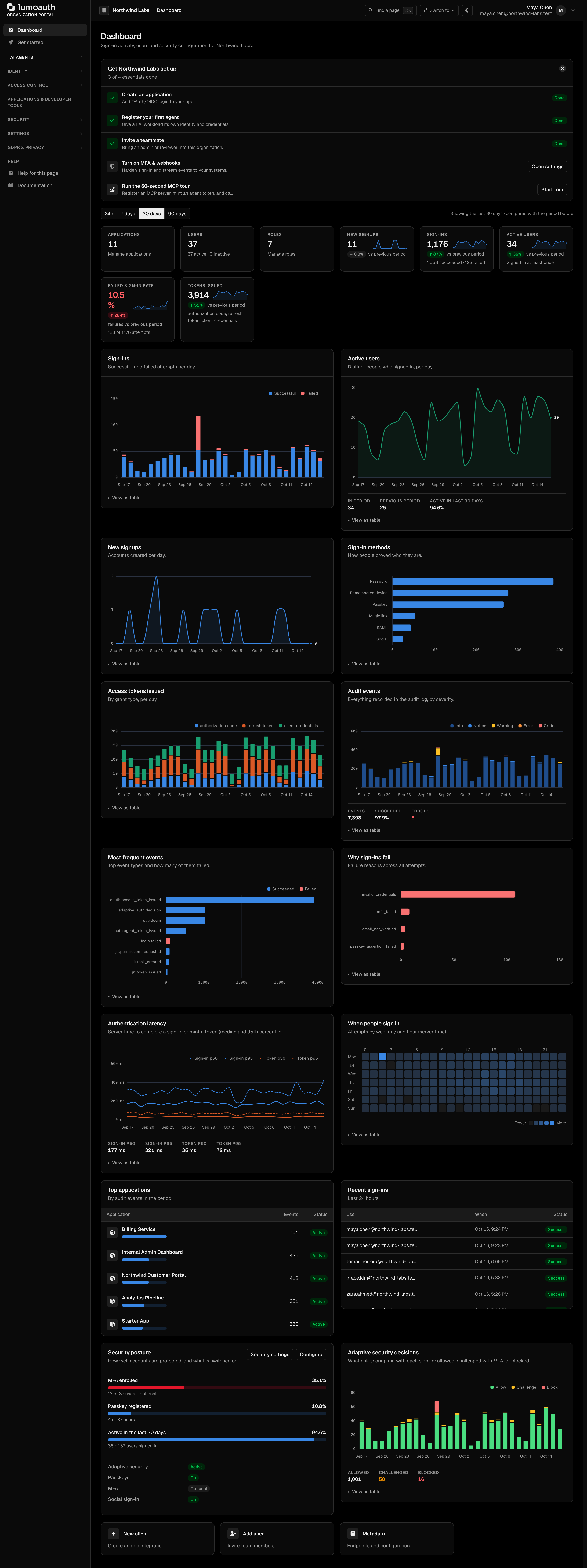 The portal dashboard with the setup checklist, the time-range switch and the summary tiles