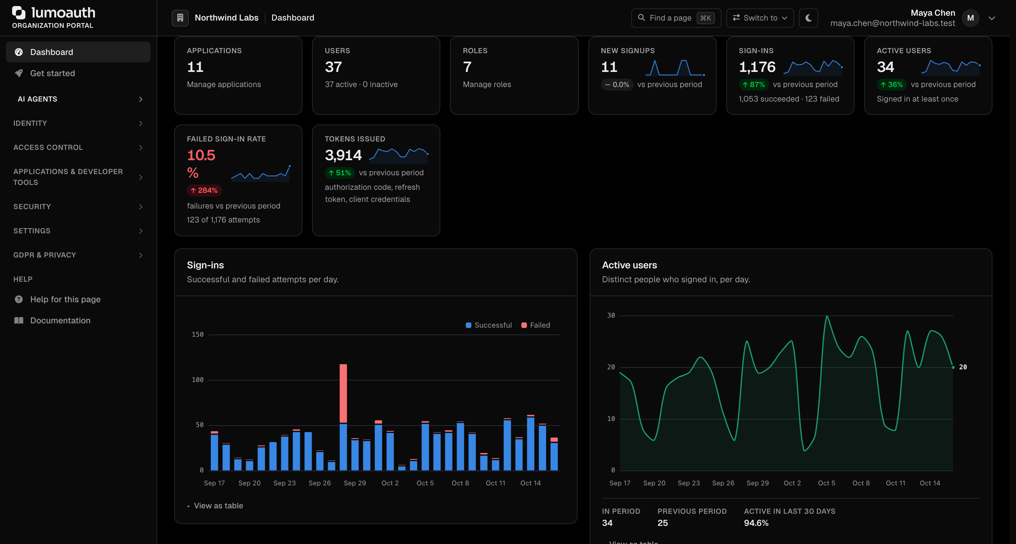 The Dashboard charts for sign-ins, active users and tokens