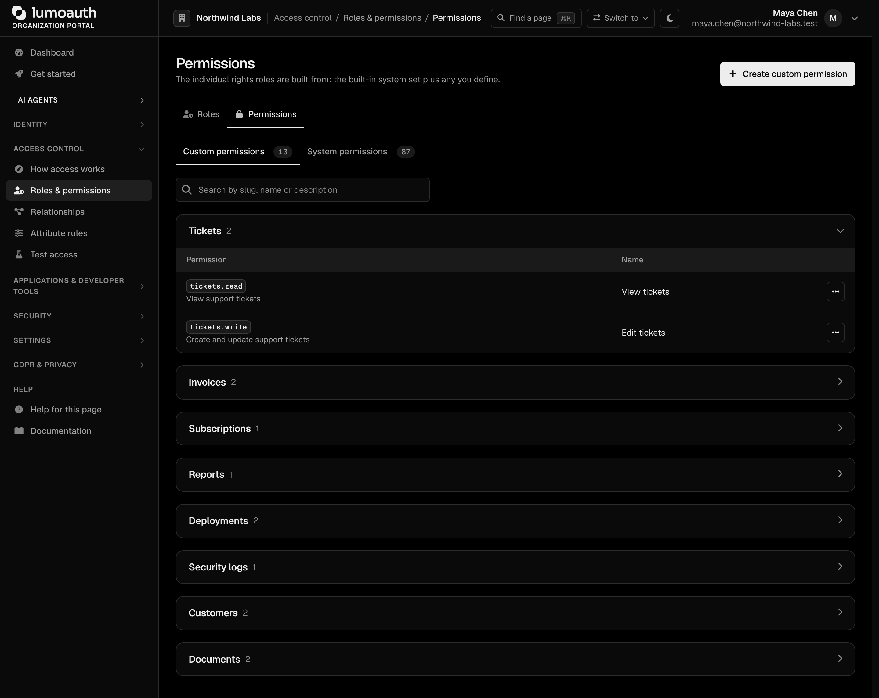 The Permissions tab with custom permissions grouped by resource, the first group expanded
